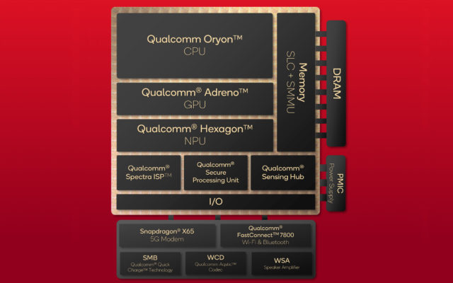 The Qualcomm Snapdragon X Architecture Deep Dive: Getting To...