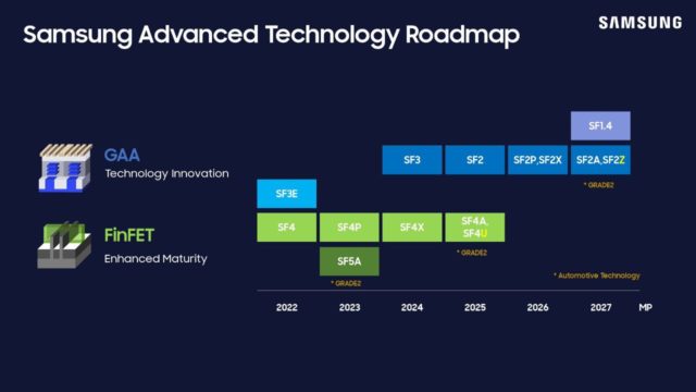 Samsung Foundry Unveils Updated Roadmap: BSPDN and 2nm...