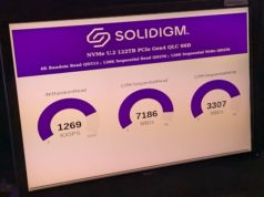 Solidigm 122 TB Enterprise QLC SSD Announced for Early 2025… Solidigm 122 TB Enterprise QLC SSD Announced for Early 2025...