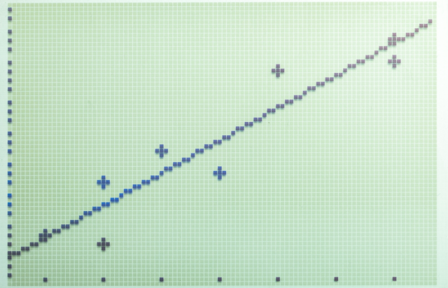 What is Linear Regression? A Comprehensive Guide