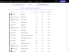 New Mystery AI Image Maker Set to Outshine Midjourney and DA… Recraft’s Red Panda dominates the Text-to-Image Analysis Arena leaderboard.