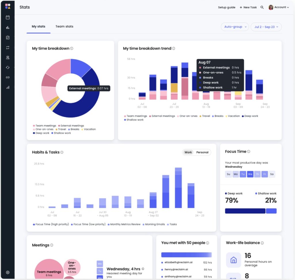 Reclaim.ai dashboard.