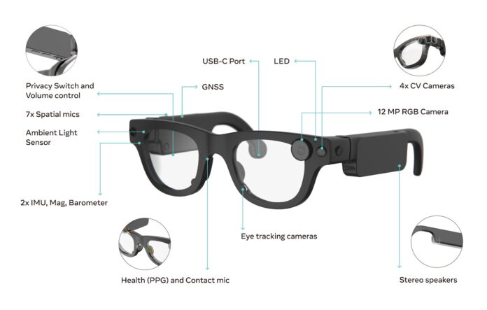 Image shows features of Meta's Aria Gen 2 smartglasses.