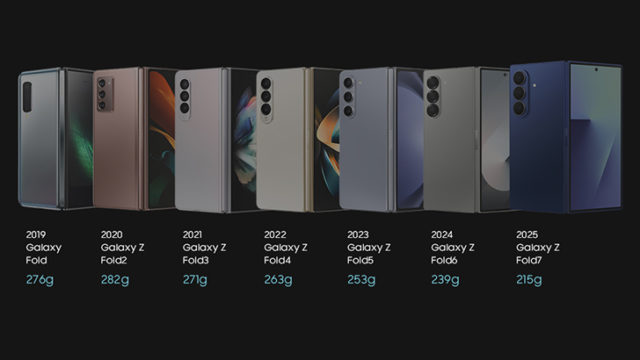 The Journey Behind a 48% Reduction in Thickness – Samsung