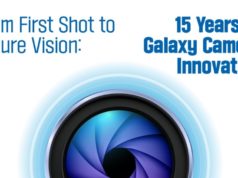 A History of Galaxy Camera Innovation – Samsung Global