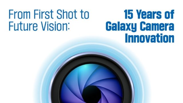 A History of Galaxy Camera Innovation – Samsung Global
