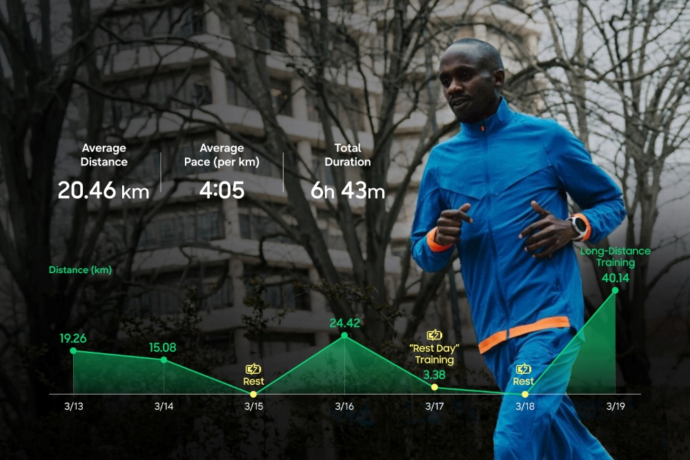 Kiplimo’s Samsung Health data from March 13–19 reveals how he ramps up his training routine throughout the week.