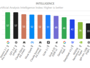 Did Mark Zuckerberg Just Reboot the AI Race? Did Mark Zuckerberg Just Reboot the AI Race?
