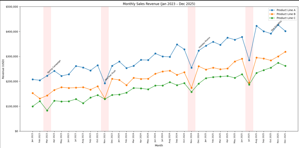 ChatGPT’s output.