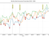 eight AI Prompts for Turning Raw Data Into Charts in ChatGPT, Ge… Gemini’s output.