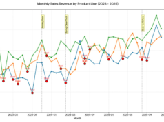 eight AI Prompts for Turning Raw Data Into Charts in ChatGPT, Ge… Gemini’s output.