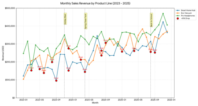 Gemini’s output.