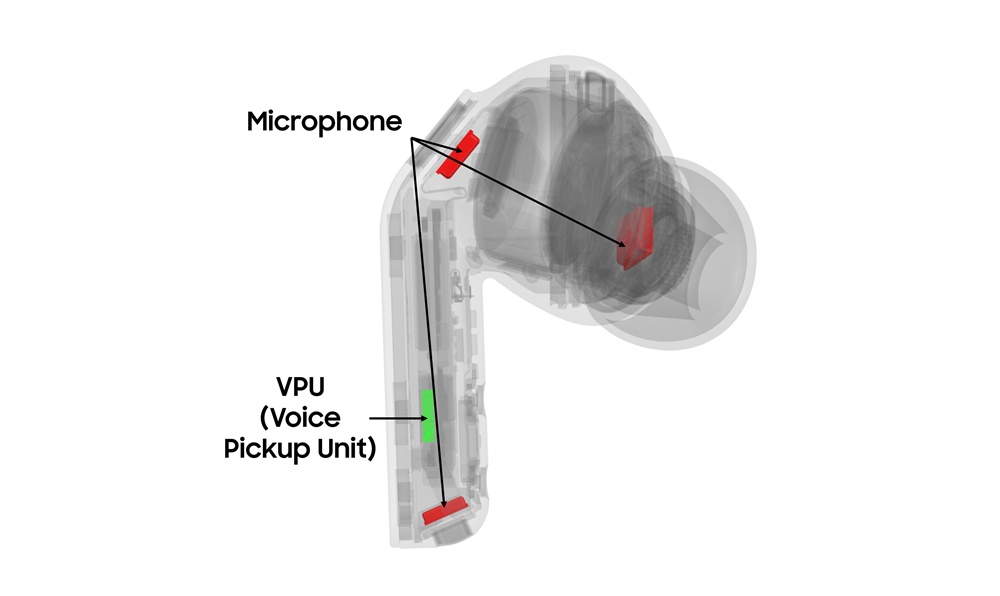 A cutaway of Galaxy Buds4 Pro — three microphones and a VPU sensor work in harmony to precisely reconstruct voice data.