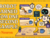 The ACTUAL ChatGPT Three second for robotics (one-shot learnin… The ACTUAL ChatGPT 3 moment for robotics (one-shot learnin...