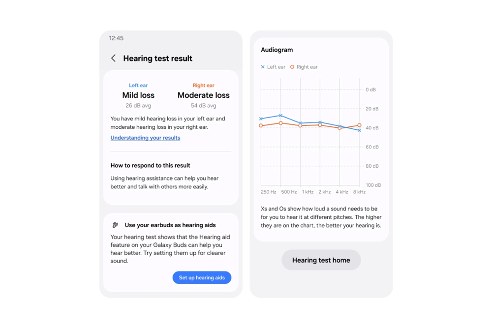 By navigating to the Galaxy Buds menu in Settings, users can complete a self-administered Hearing Test in just five minutes.